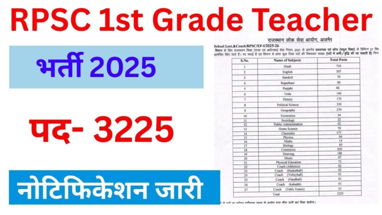 RPSC 1st Grade Teacher Bharti 2025